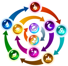 BattleWheel.png BattleWheel.png